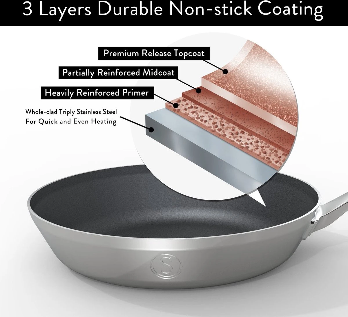 Saveur Selects Pannenset Voyage Series (Hapjespan ø 25 Cm + Koekenpan ø 30 Cm) - TriPly RVS - Inductie En Alle Andere Warmtebronnen 5 Saveur Selects Pannenset Voyage Series (Hapjespan ø 25 Cm + Koekenpan ø 30 Cm) - TriPly RVS - Inductie En Alle Andere Warmtebronnen - Image 3