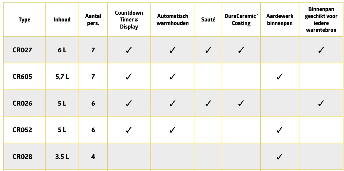 Crockpot Slowcooker - 4 Personen - 3.5 Liter - CR028 7 Crockpot Slowcooker - 4 Personen - 3.5 Liter - CR028 - Image 5